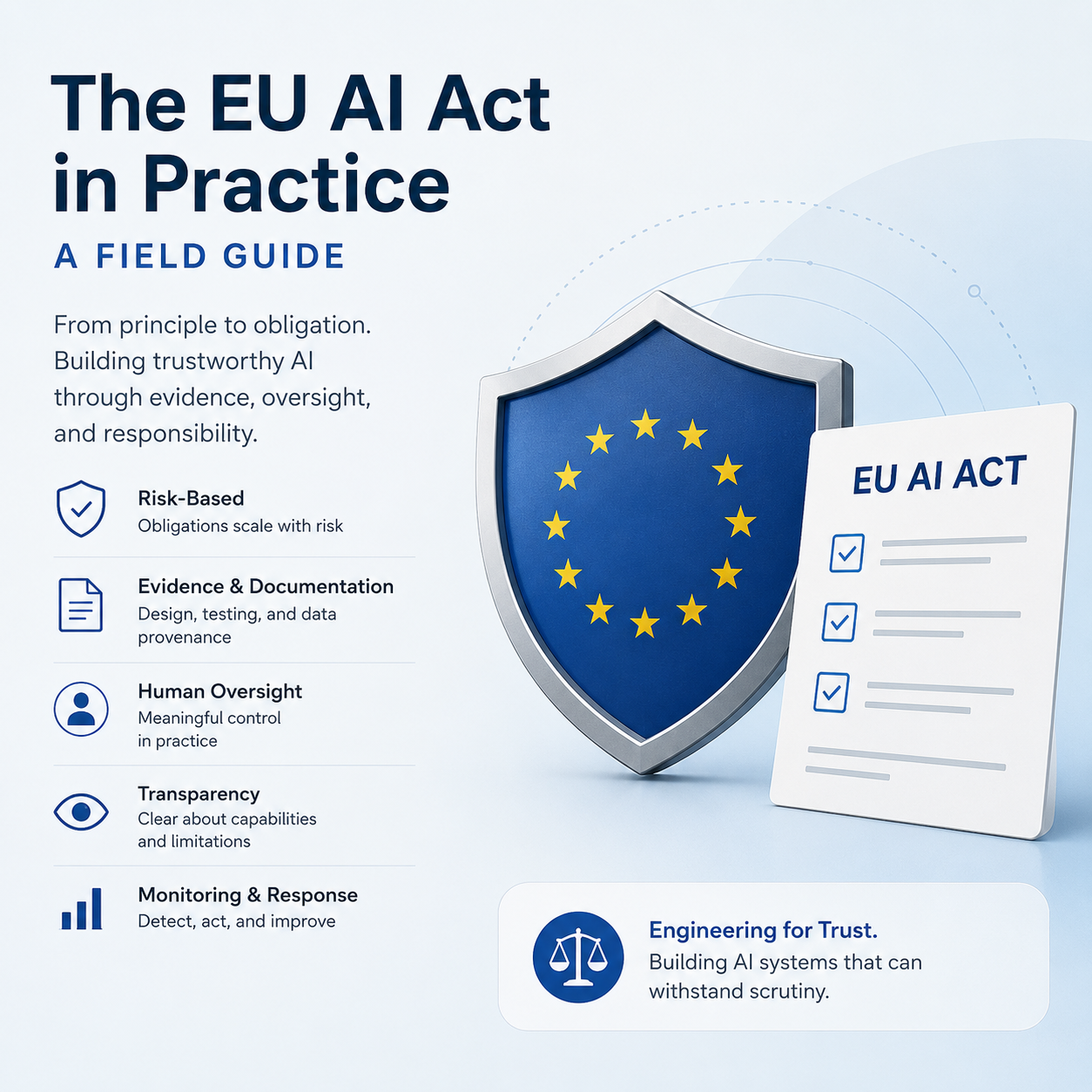 The EU AI Act in practice: a field guide illustrating a risk-based approach to AI governance, where obligations such as documentation, data governance, human oversight, and transparency scale with how consequential a system's use is.