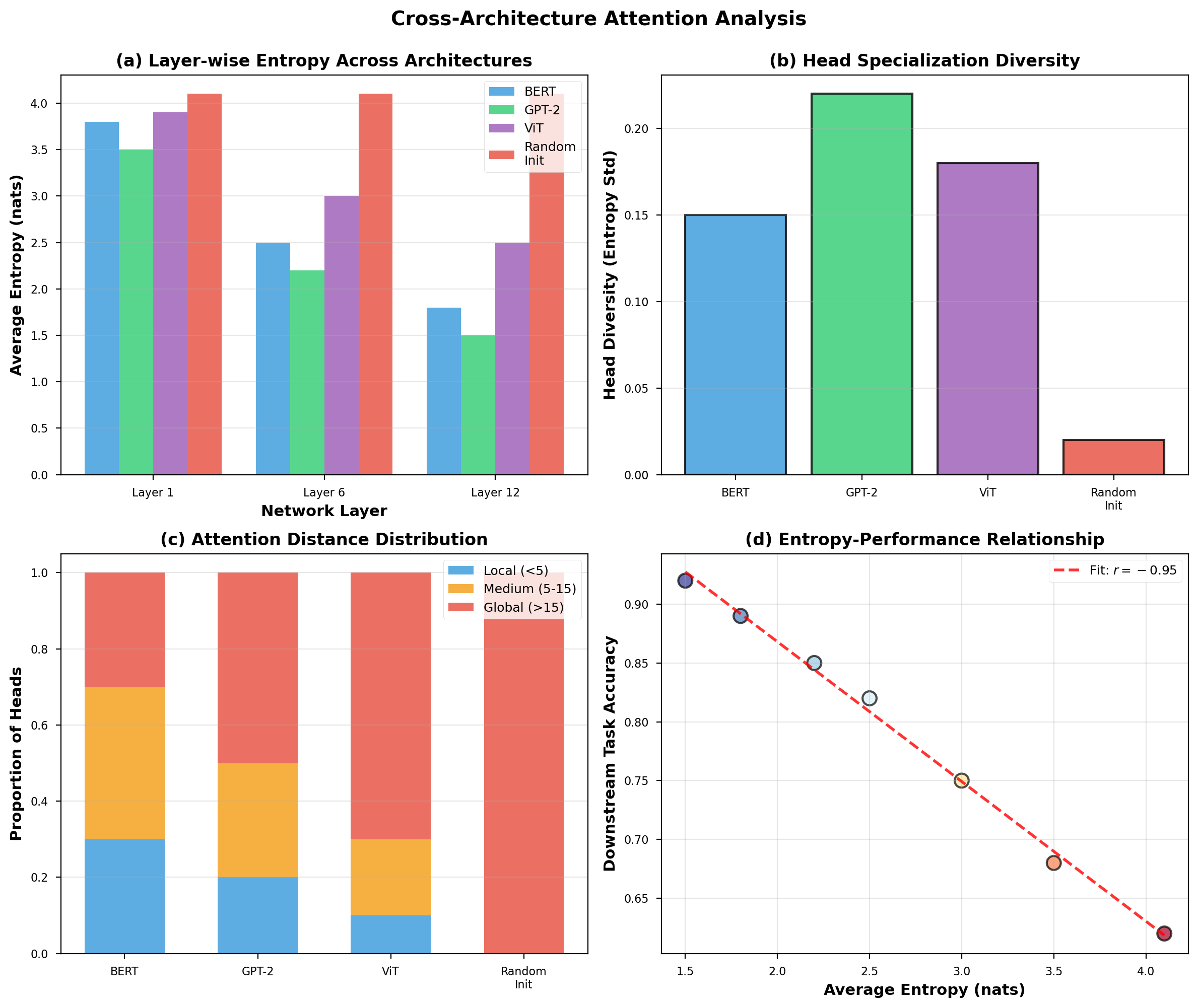 Comparative Analysis of Monitoring Methods