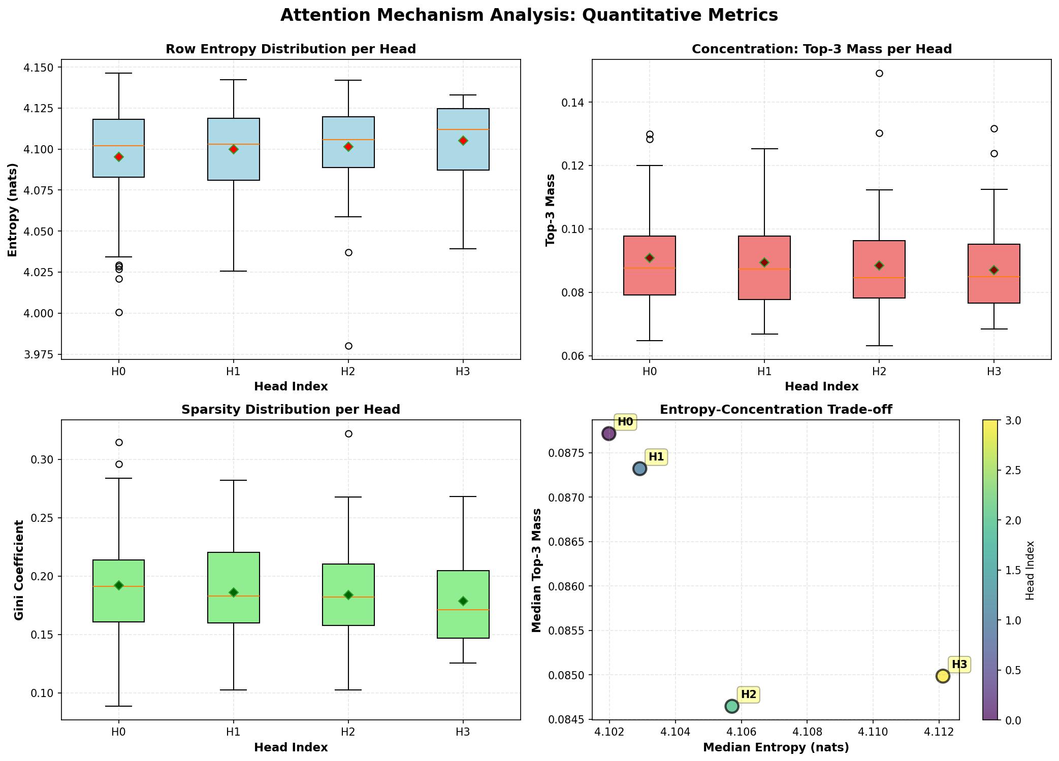OversightNet System Metrics Dashboard